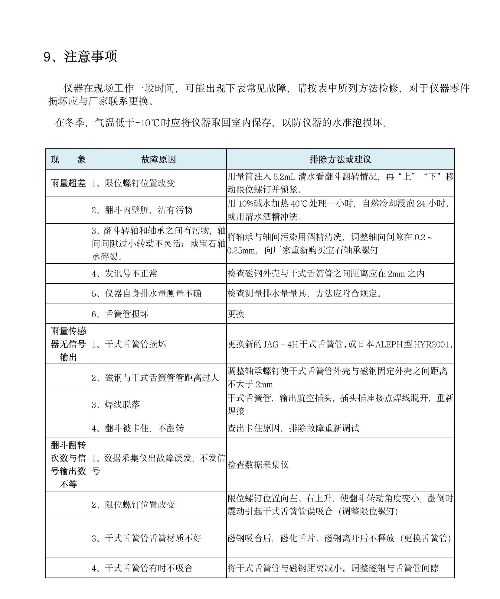 TH-YF12 不銹鋼翻斗式雨量傳感器(1)(8).jpeg
